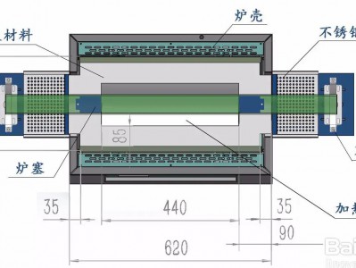 管式炉的操作步骤